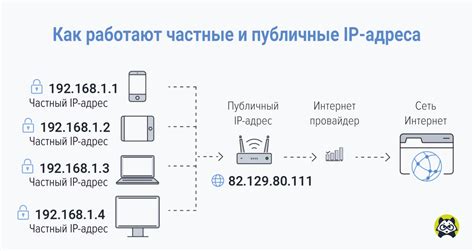 Использование внешних программ для отображения IP-адресов в CS