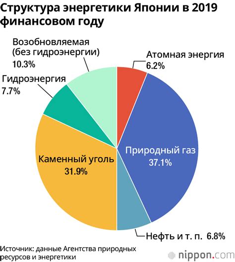 Использование возобновляемых источников энергии в повседневной жизни: практические рекомендации