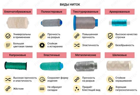 Использование высококачественной нити: залог успешного шитья