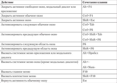 Использование горячих сочетаний клавиш для управления Макбуком Эйр 13