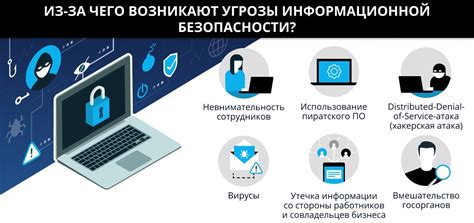 Использование двойных мер безопасности от подделок