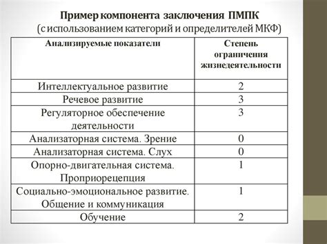 Использование диагностических инструментов для оценки функционирования турбонаддува