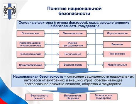 Использование дипломатических и шпионских методов в стратегии подготовки к оперативной войне