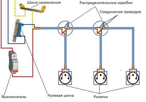 Использование дополнительных розеток и устройств для оптимизации электроэнергии в гараже