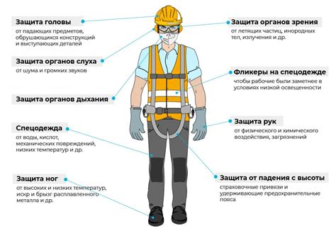 Использование защитного снаряжения и правильная техника работы