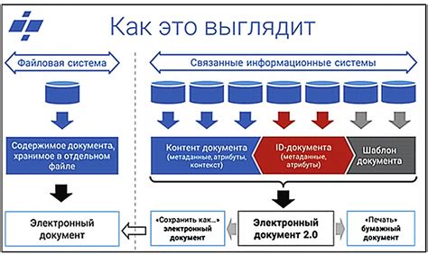 Использование инструмента для формирования электронного документа