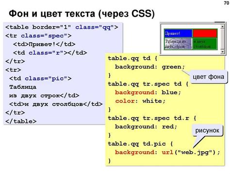 Использование команд для изменения размера границы