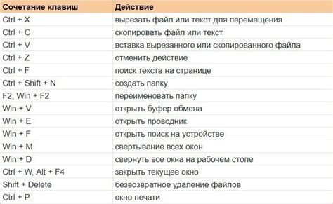 Использование комбинаций клавиш, связанных с энергосбережением