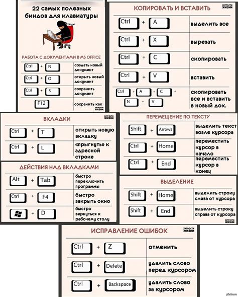 Использование комбинаций клавиш для управления масштабом