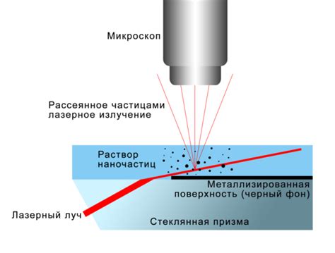 Использование магнетита для настройки инструментария ориентации