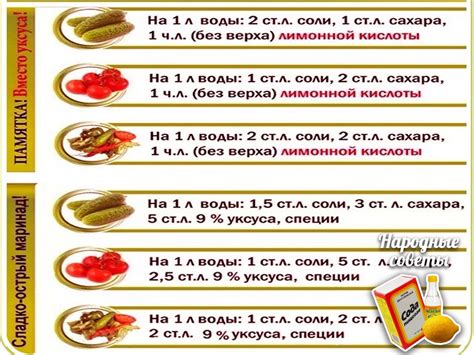 Использование маринадов для устранения нежелательного привкуса