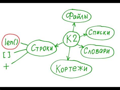 Использование метода len() для измерения размера строки