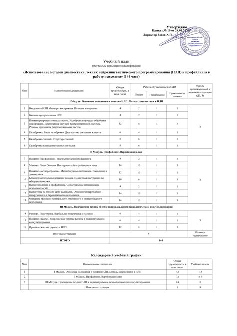 Использование методов нейролингвистического программирования для улучшения взаимоотношений