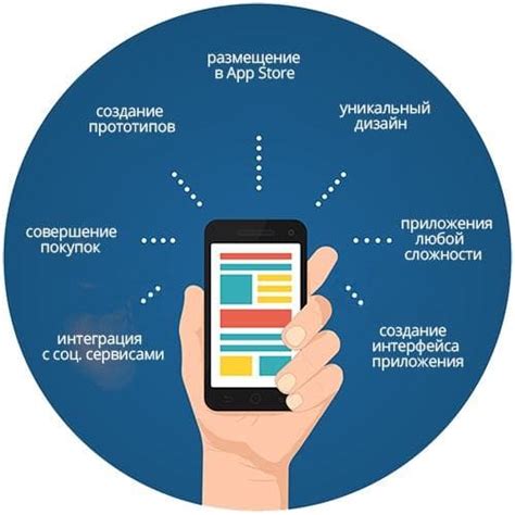 Использование мобильного приложения для взаимодействия с банком