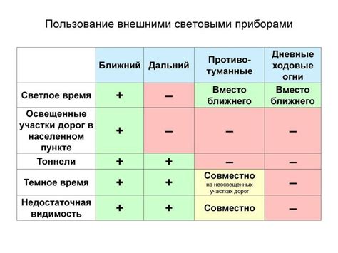 Использование модификаций и дополнительных элементов для улучшения заметности объектов