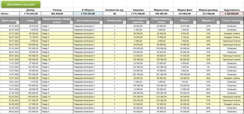 Использование отчетов для анализа динамики продаж