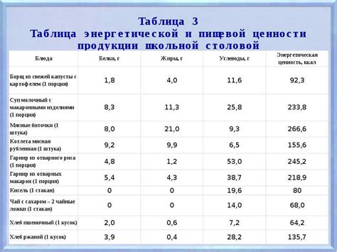 Использование пищевых таблиц для расчета энергетической ценности блюда