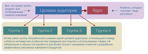 Использование пользовательских списков для формирования целевой аудитории