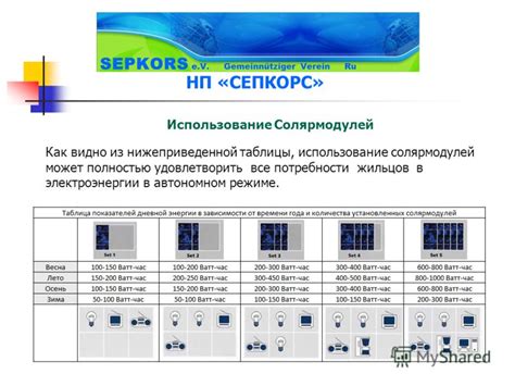 Использование популярных тарифов в автономном режиме