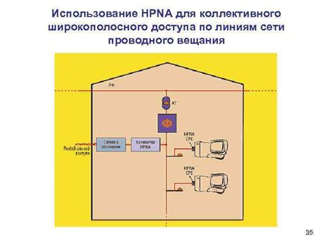 Использование проводного соединения для оптимизации связи в сети