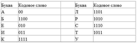 Использование программы для сброса кодового слова