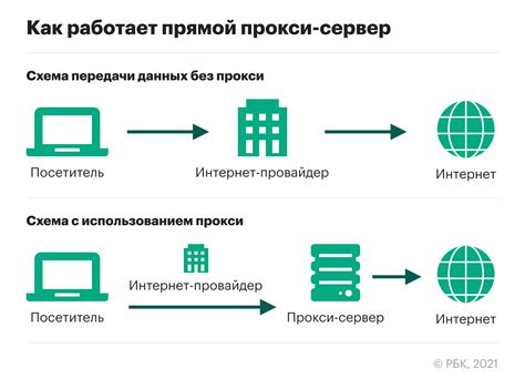 Использование прокси-сервера для смены географического положения