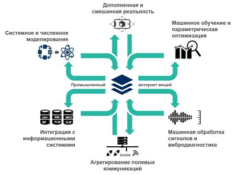 Использование пуховых механизмов для оптимизации времени и руководства коллективом