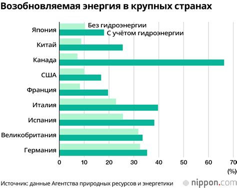 Использование различных источников и материалов в подготовке и повышении результата за экзамен