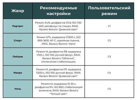 Использование различных режимов съемки