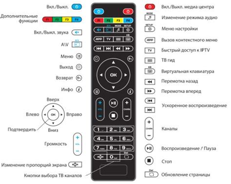 Использование сервисного кода на пульте дистанционного управления