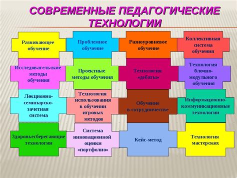 Использование современных электронных инструментов для структурирования и организации информации