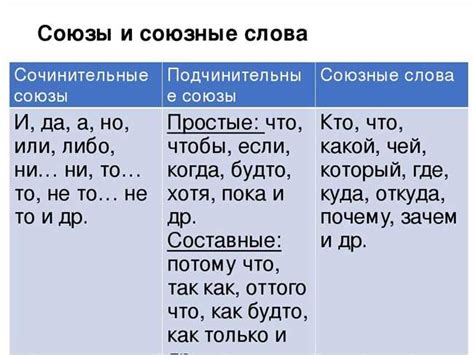 Использование союзов для объединения и расчленения текста