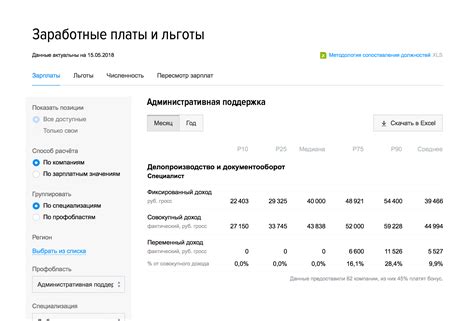 Использование специализированных онлайн-платформ для сравнения заработных плат