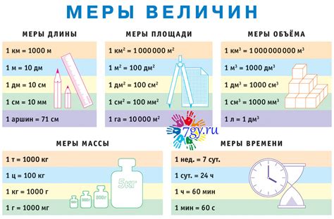 Использование специальных инструментов для точного измерения площади