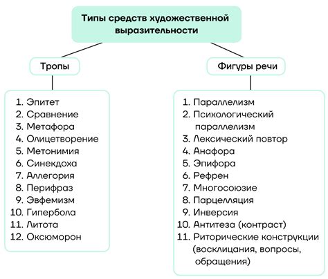 Использование стиля в литературе и художественных произведениях