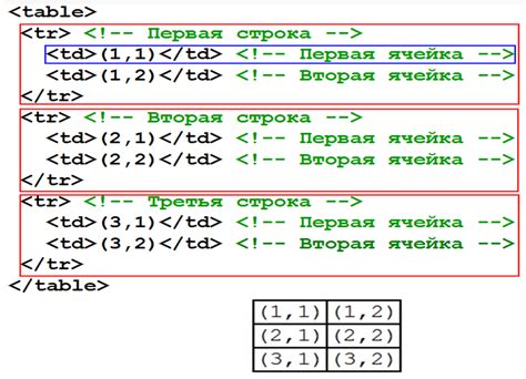 Использование таблицы для создания текста с несколькими строками