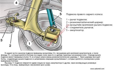 Использование физической силы для доступа к задней части автомобиля