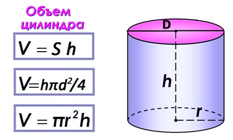 Использование формулы для расчета вместимости цилиндрического стакана