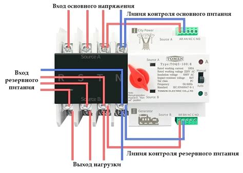 Использование функции автоматического подключения