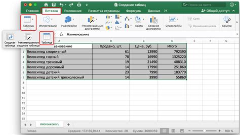 Использование функции read_csv для формирования таблицы из данных файла