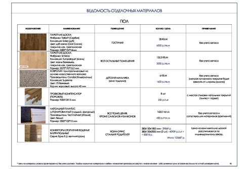 Использование элегантных материалов и декоративных деталей