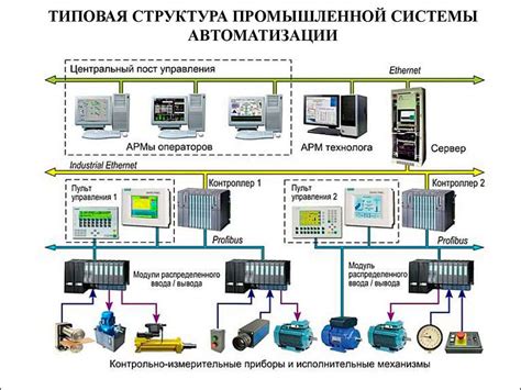 Использование электронных устройств и аудиокниги