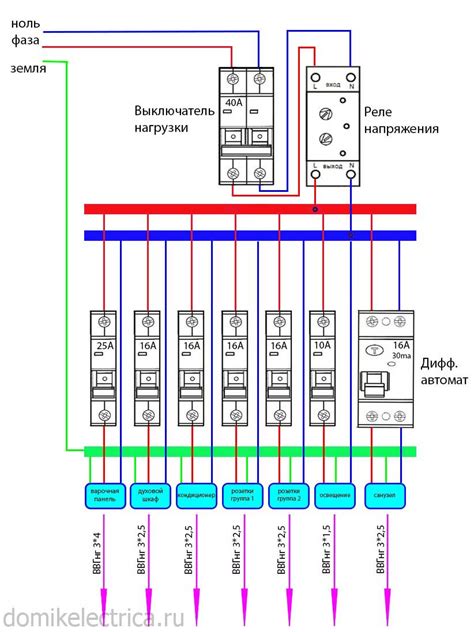 Использование электрощитка для подключения