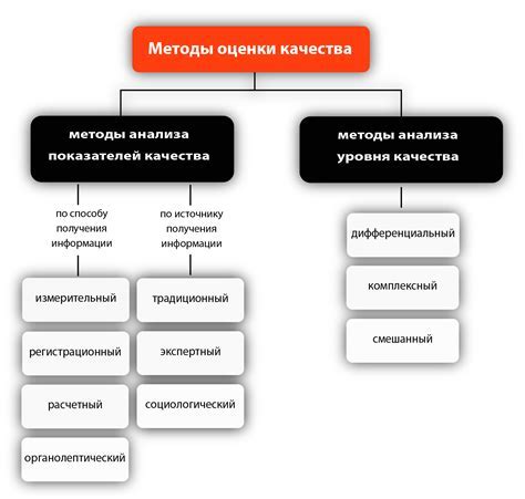 Использование GPS для определения точной высоты: методы и применение