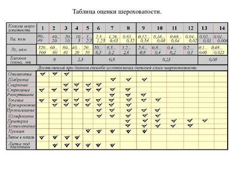 Использование Ra и Rz в измерении шероховатости