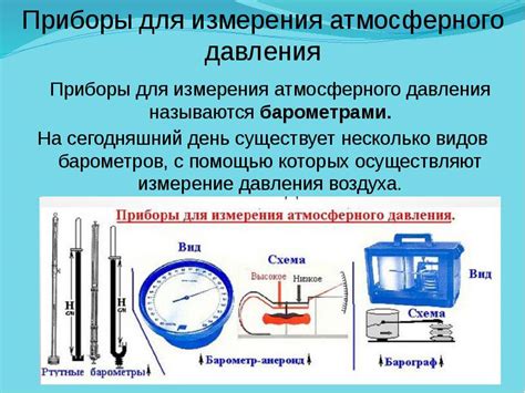 Используемый метод измерения давления в часах: основные принципы