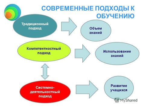 Используйте различные подходы к обучению