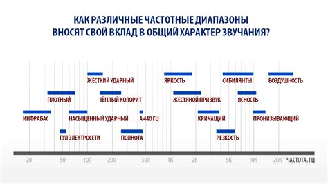 Используйте специальные онлайн-сервисы для выяснения доступных частотных диапазонов