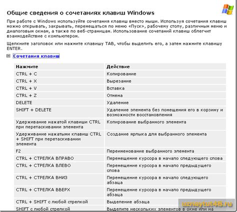 Используйте удобные комбинации клавиш для объединения параграфов