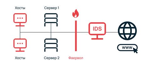 Используйте эндеройты для обнаружения вивернов